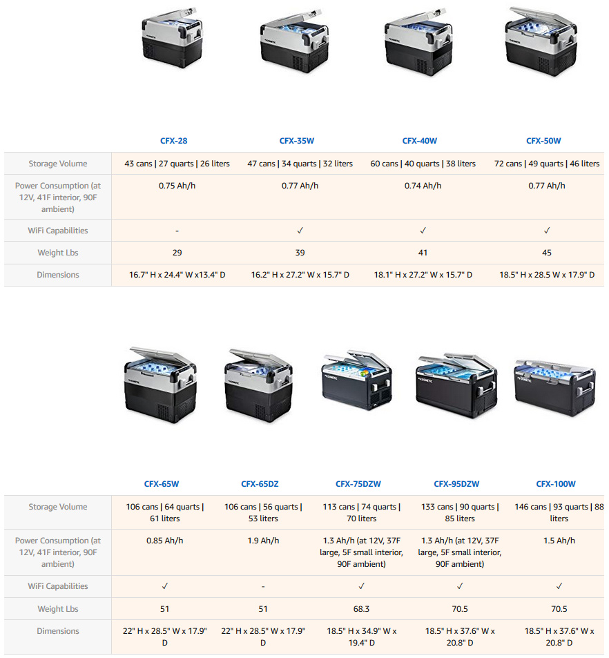 Dometic CFX Series Guide