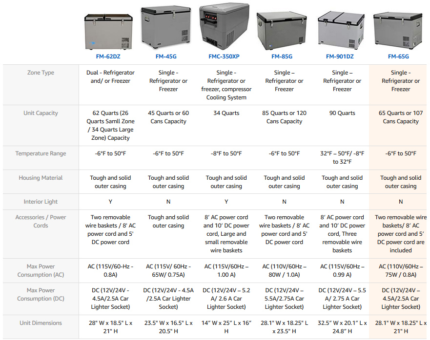 Whynter Refrigerators